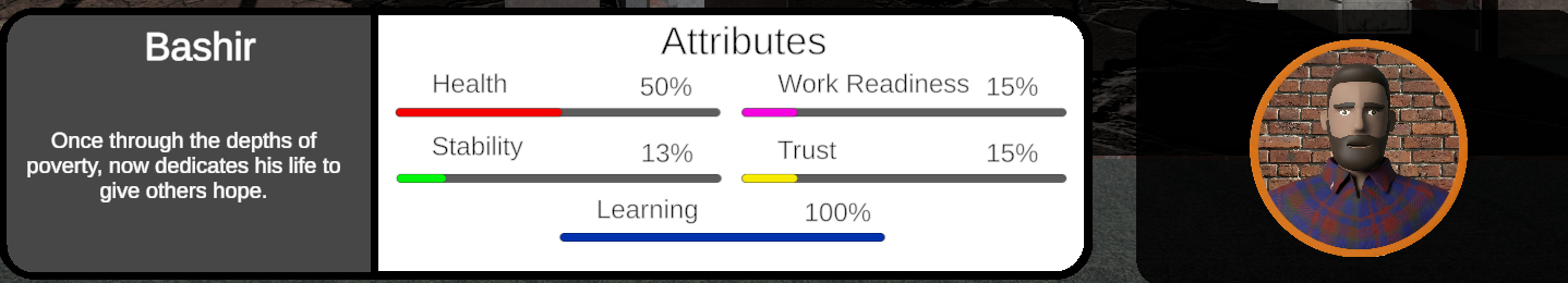 Character attribute panel